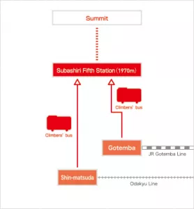 Как добраться до Subashiri